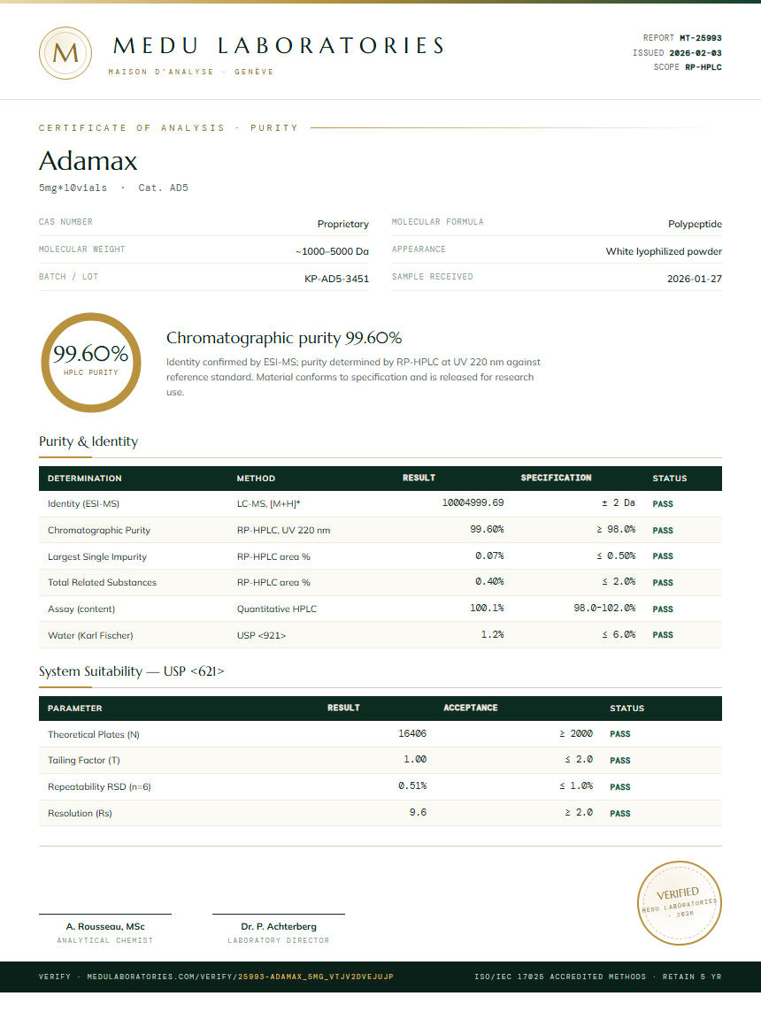 Adamax Purity (HPLC) report by Medu Laboratories
