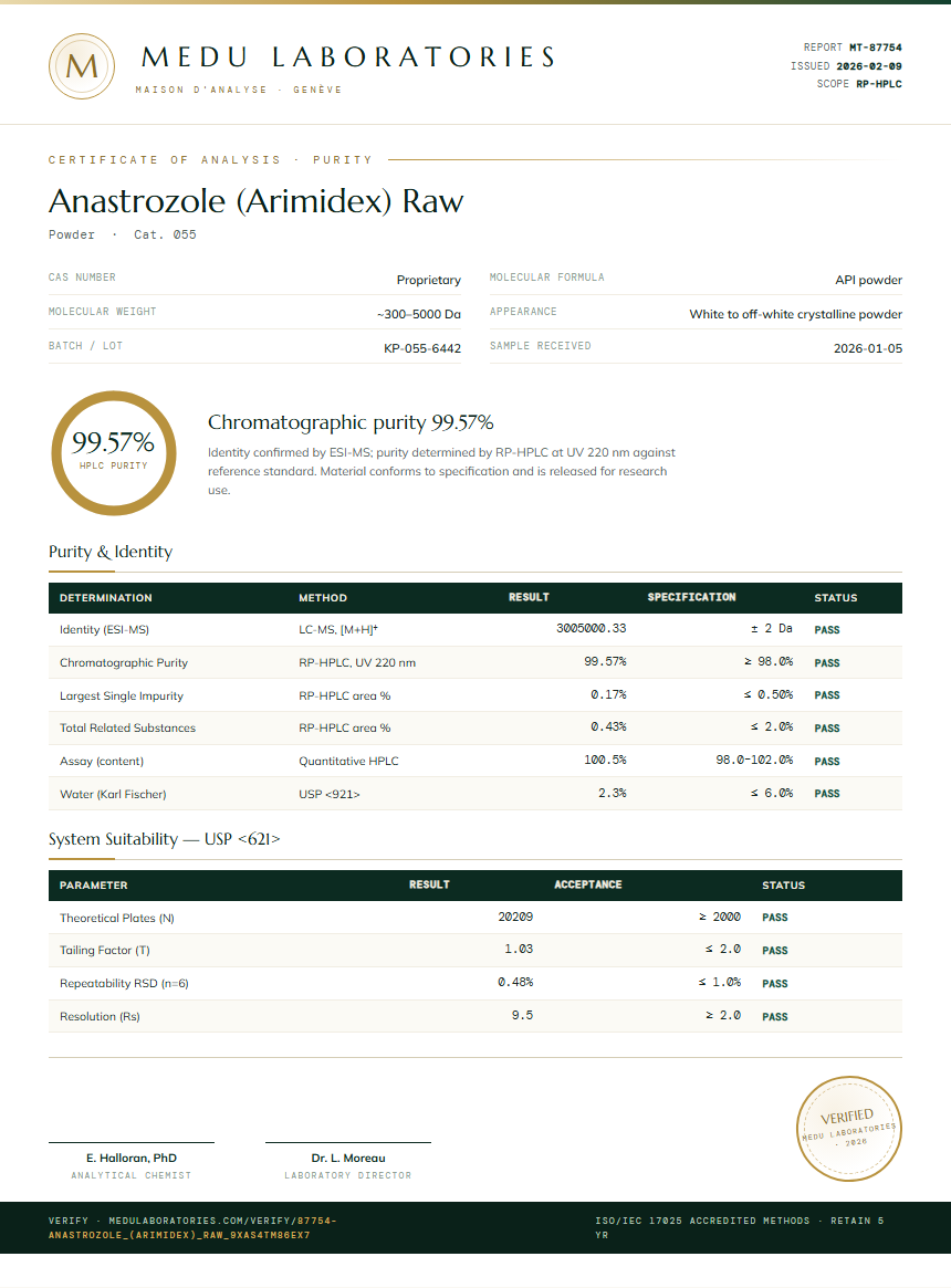 Anastrozole (Arimidex) Raw Purity (HPLC) report by Medu Laboratories