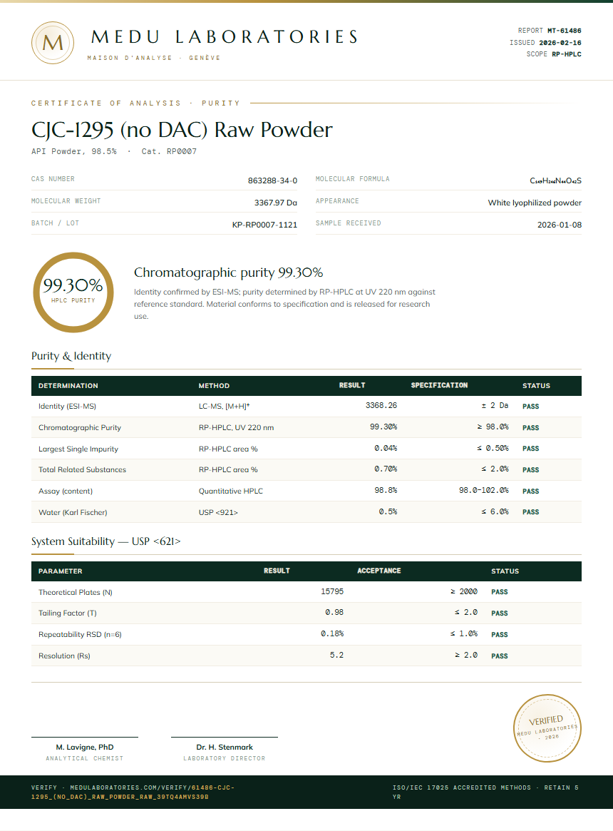 CJC-1295 (no DAC) Raw Powder Purity Test Report by Medu Laboratories