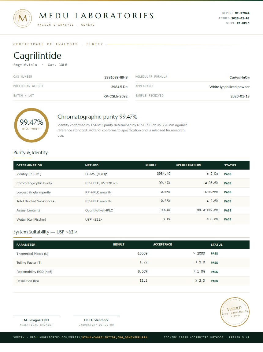 Cagrilintide Purity (HPLC) report by Medu Laboratories