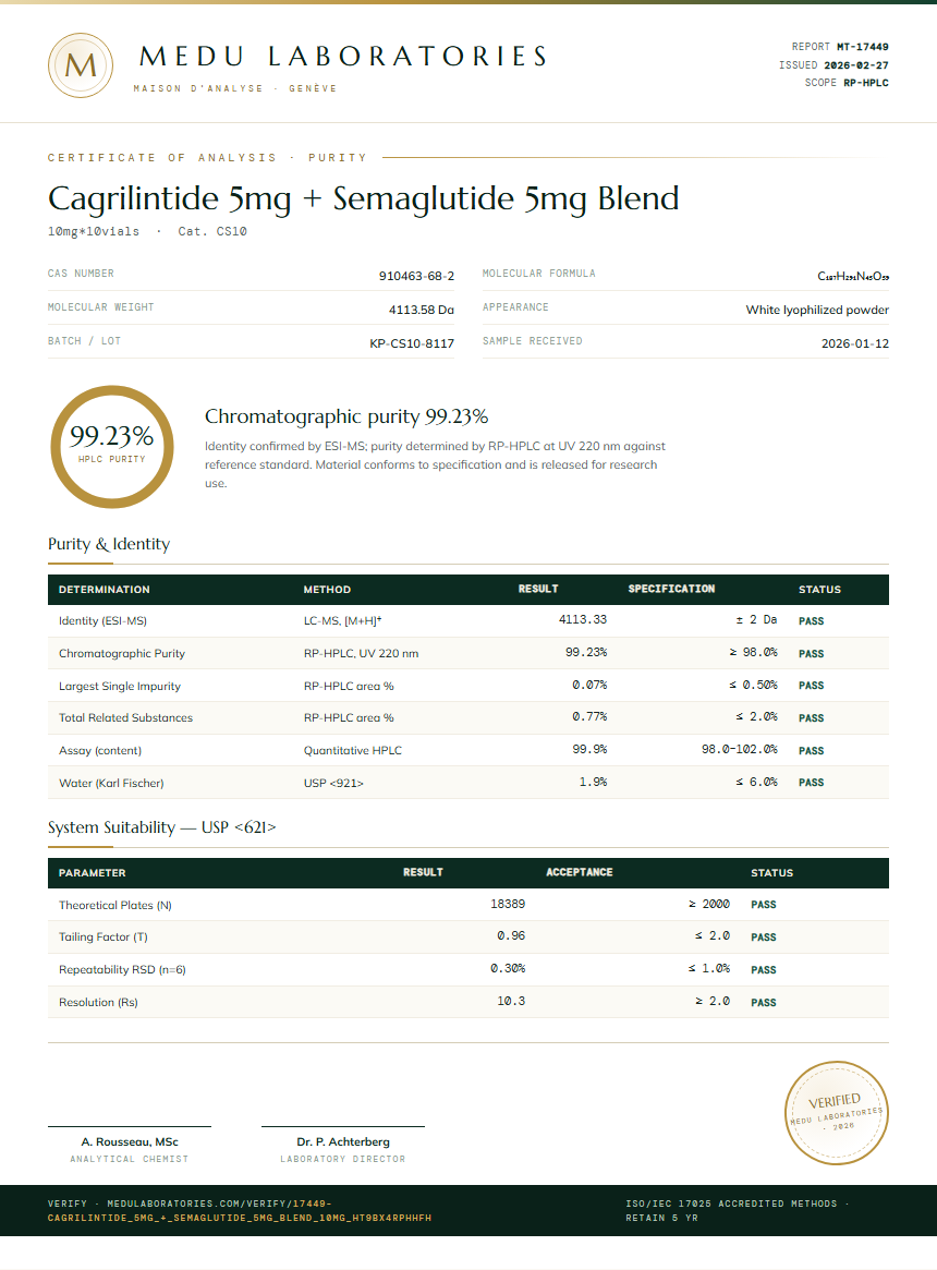 Cagrilintide 5mg + Semaglutide 5mg Blend Purity Test Report by Medu Laboratories