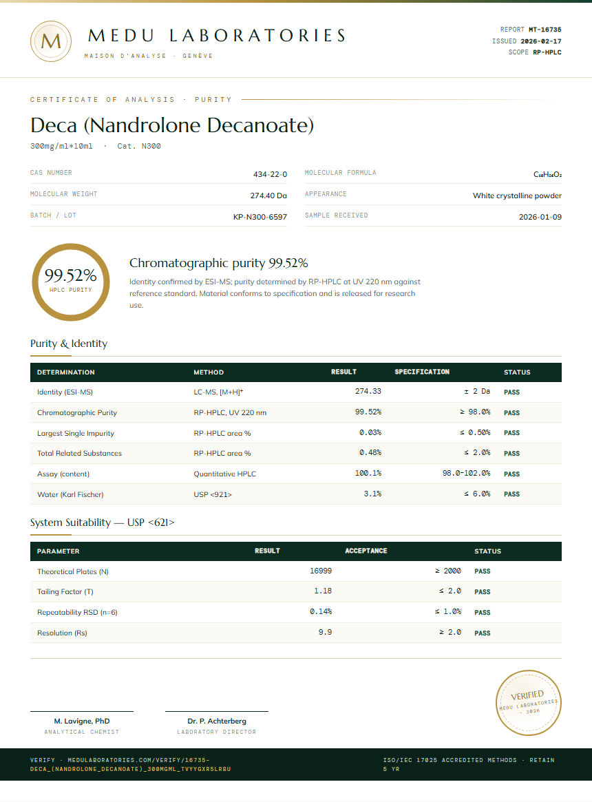 Deca (Nandrolone Decanoate) Purity (HPLC) report by Medu Laboratories