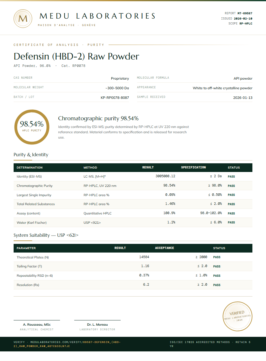 Defensin (HBD-2) Raw Powder Purity Test Report by Medu Laboratories