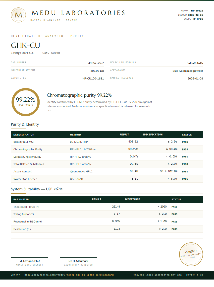 GHK-CU Purity (HPLC) report by Medu Laboratories