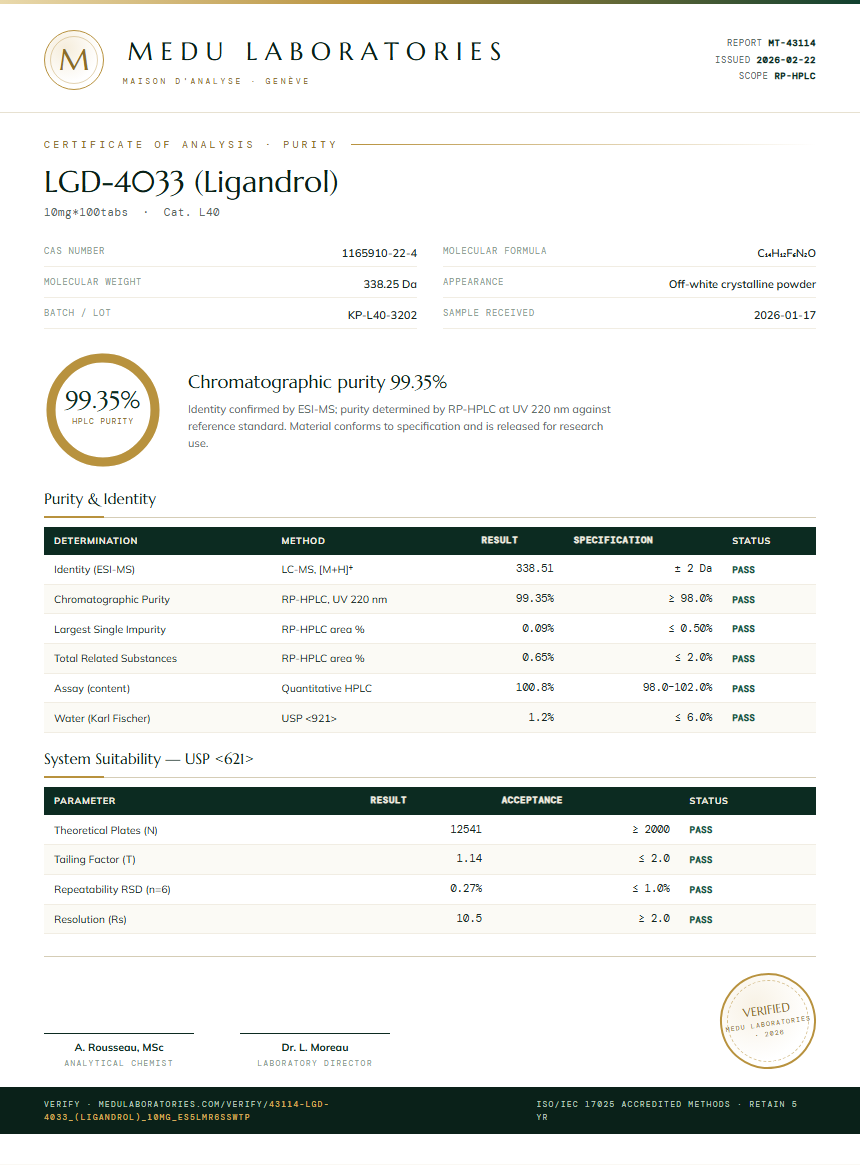 LGD-4033 (Ligandrol) Purity (HPLC) report by Medu Laboratories