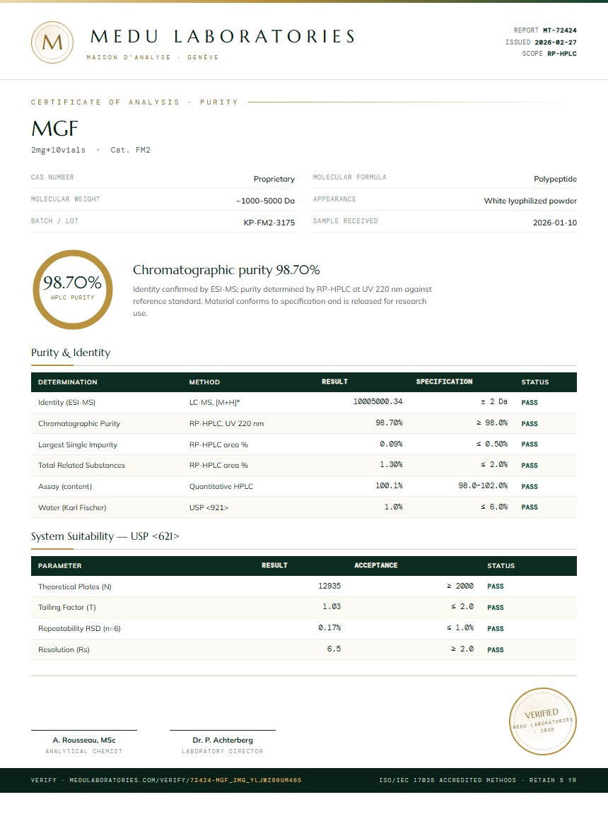 MGF Purity (HPLC) report by Medu Laboratories