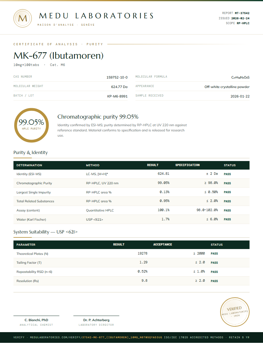 MK-677 (Ibutamoren) Purity Test Report by Medu Laboratories