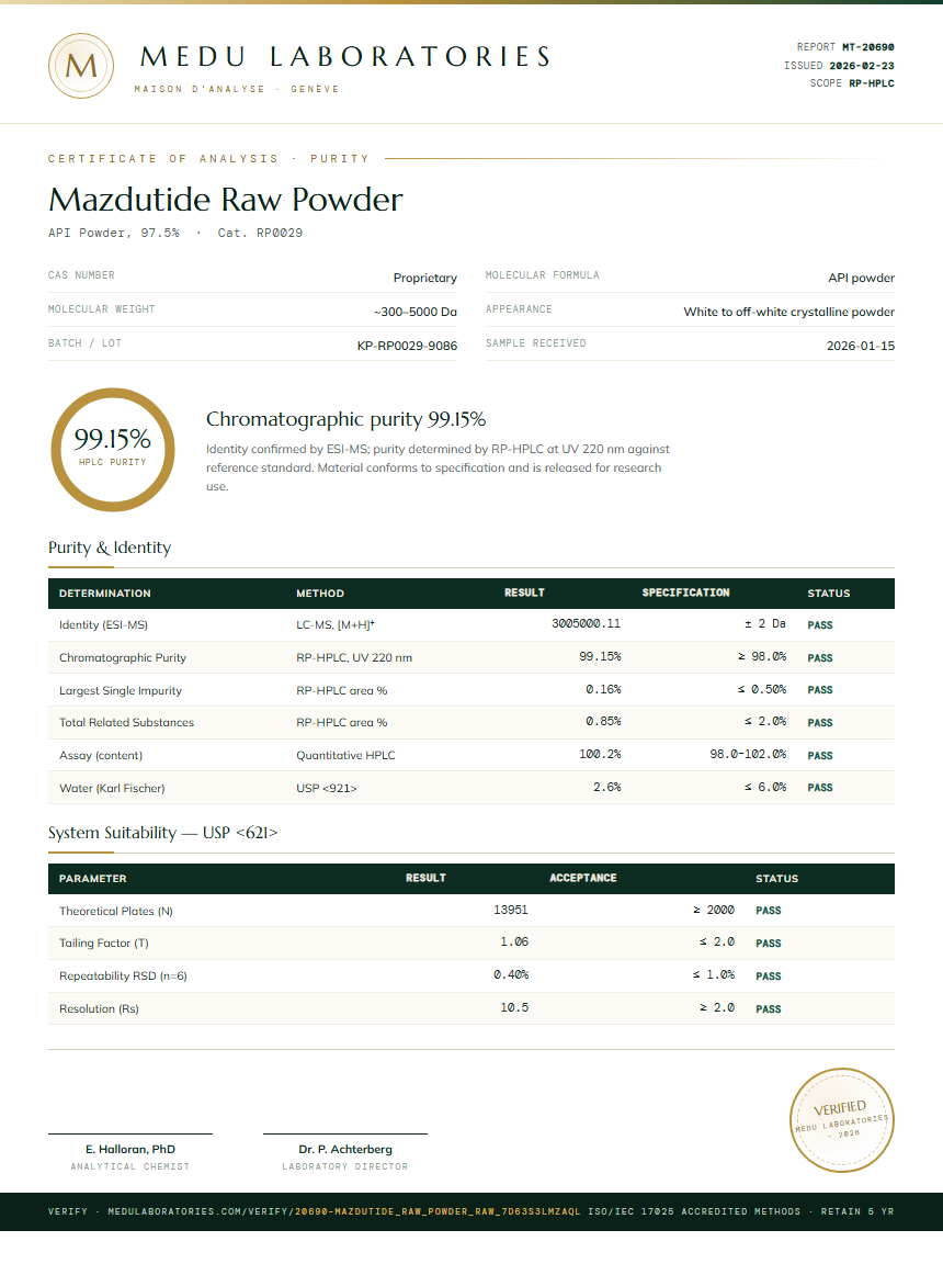 Mazdutide Raw Powder Purity Test Report by Medu Laboratories