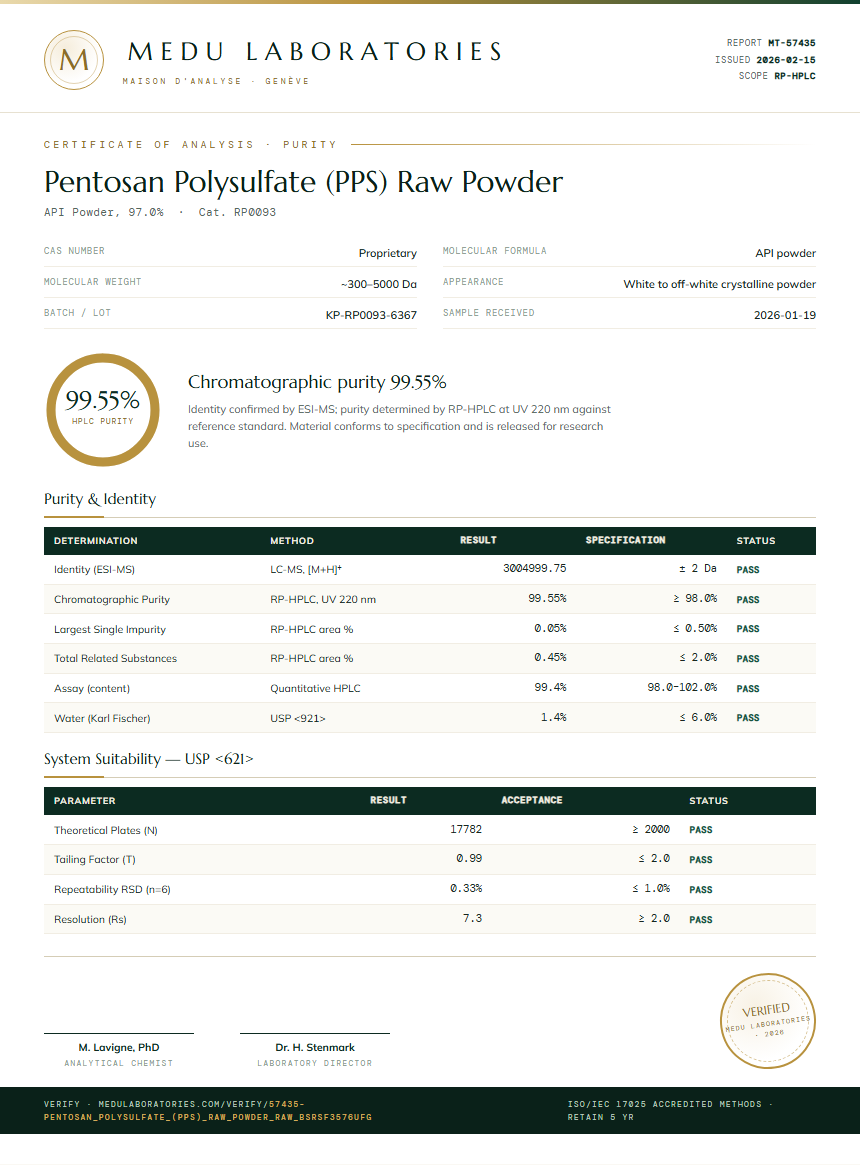 Pentosan Polysulfate (PPS) Raw Powder Purity Test Report by Medu Laboratories