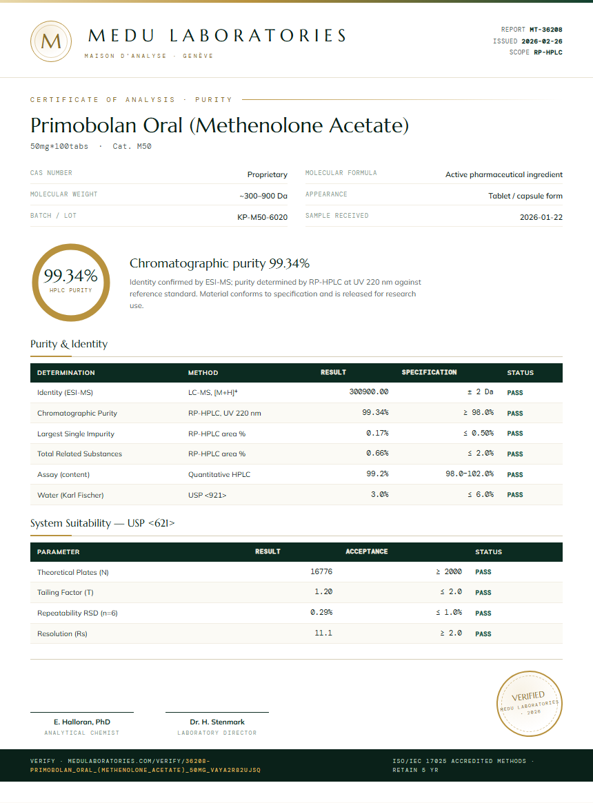 Primobolan Oral (Methenolone Acetate) Purity (HPLC) report by Medu Laboratories