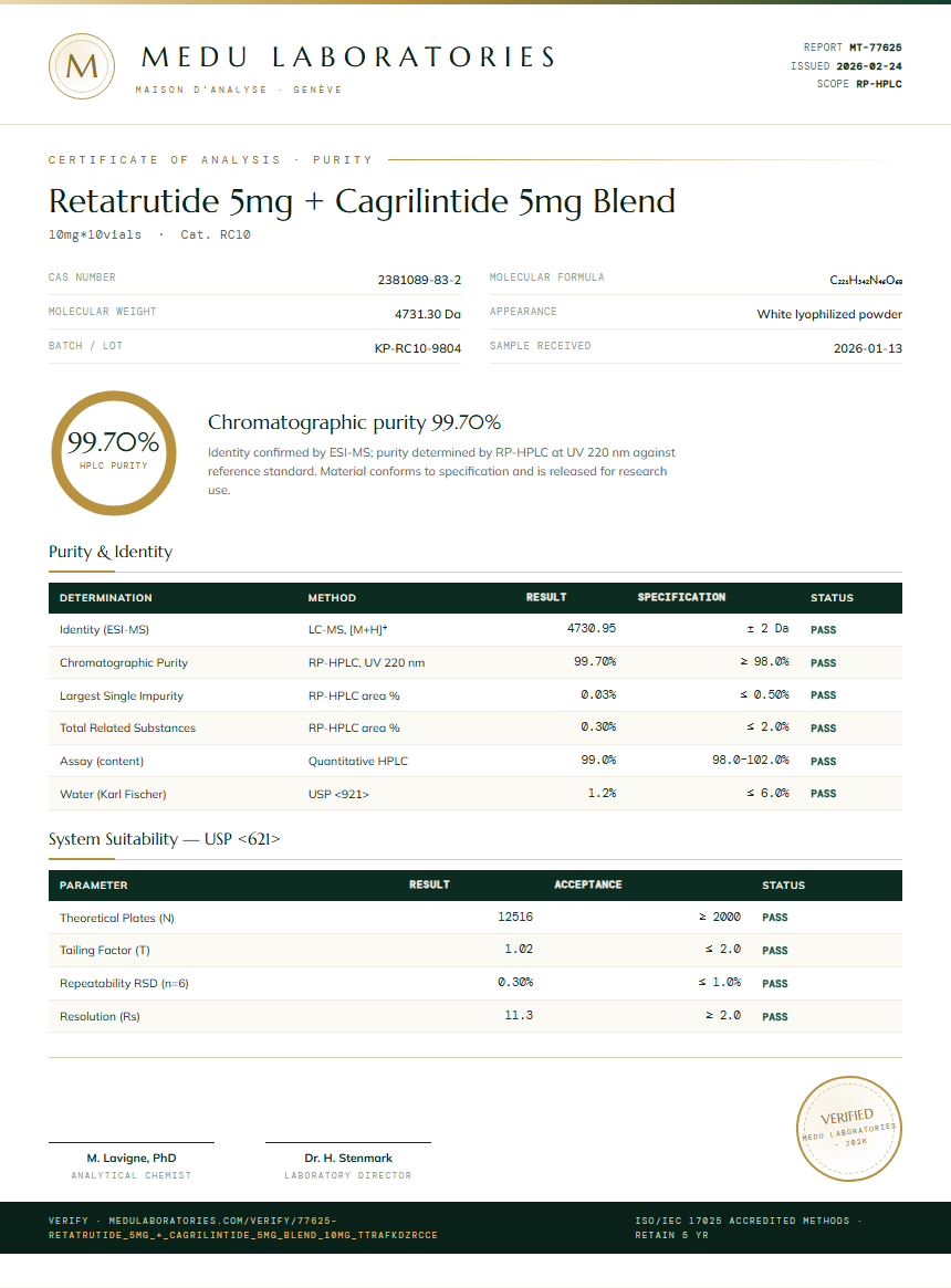 Retatrutide 5mg + Cagrilintide 5mg Blend Purity (HPLC) report by Medu Laboratories