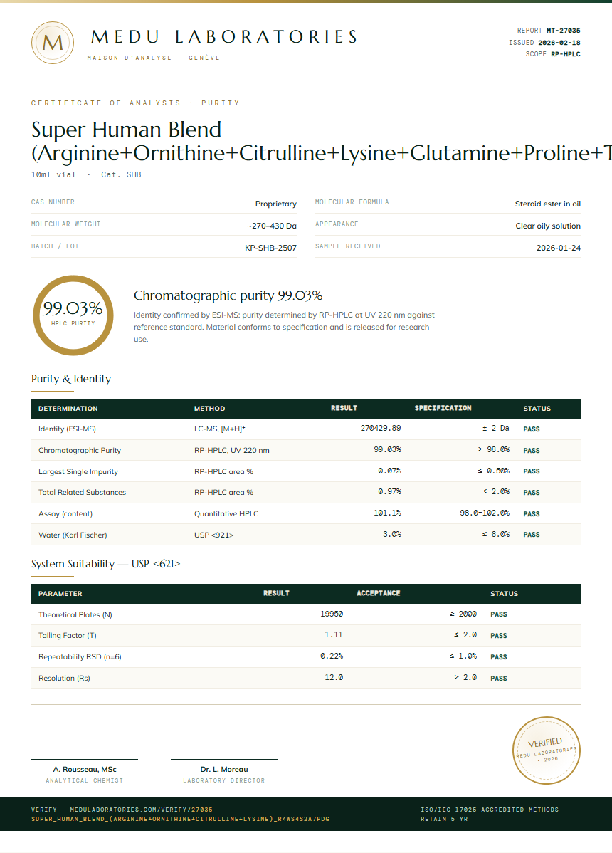 Super Human Blend (Arginine+Ornithine+Citrulline+Lysine+Glutamine+Proline+Taurine+Carnitine+NAC) Purity (HPLC) report by Medu Laboratories