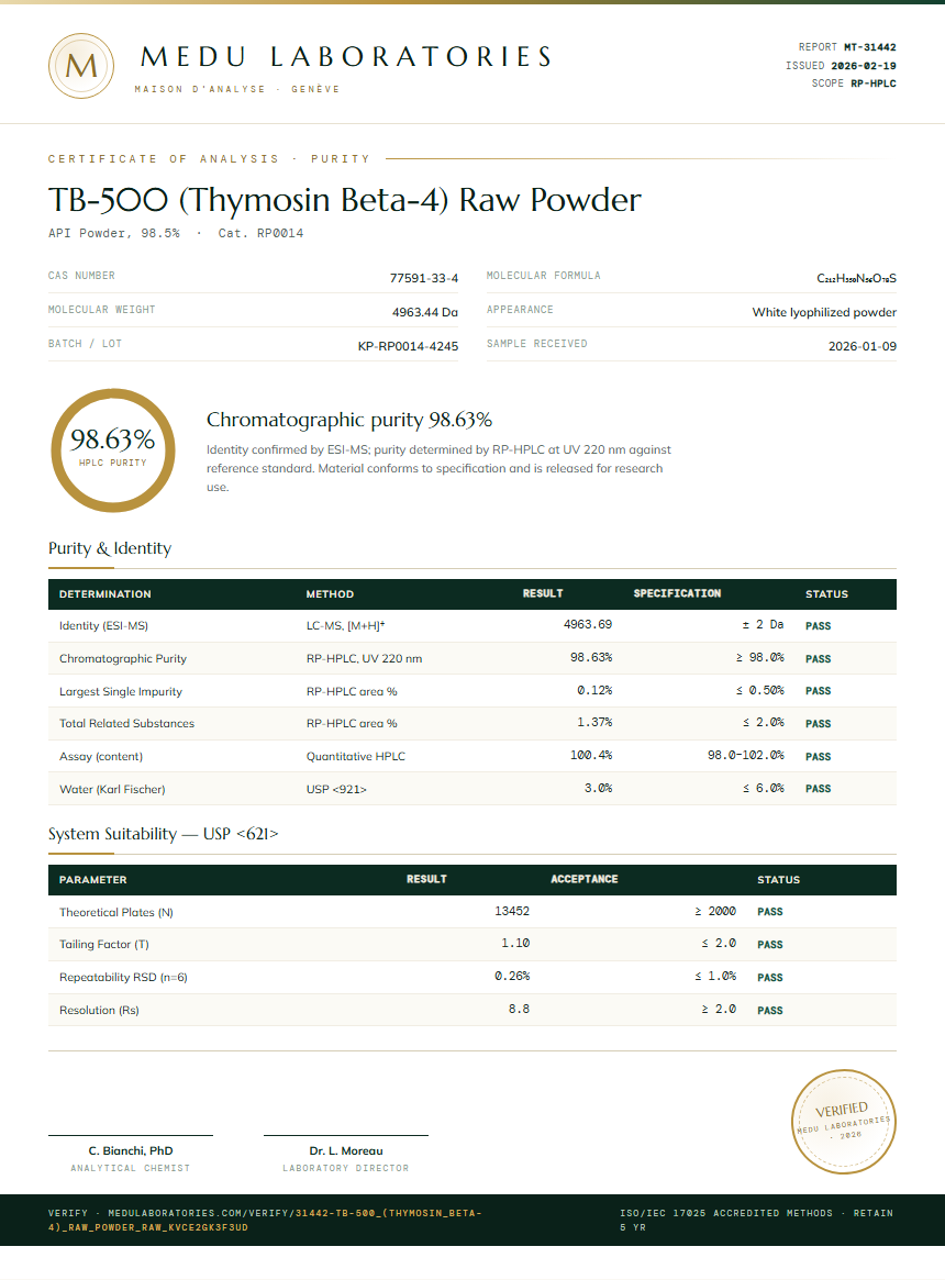 TB-500 (Thymosin Beta-4) Raw Powder Purity Test Report by Medu Laboratories