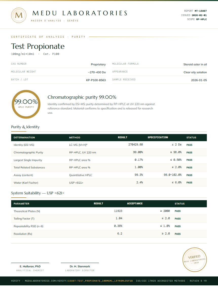 Test Propionate Purity (HPLC) report by Medu Laboratories