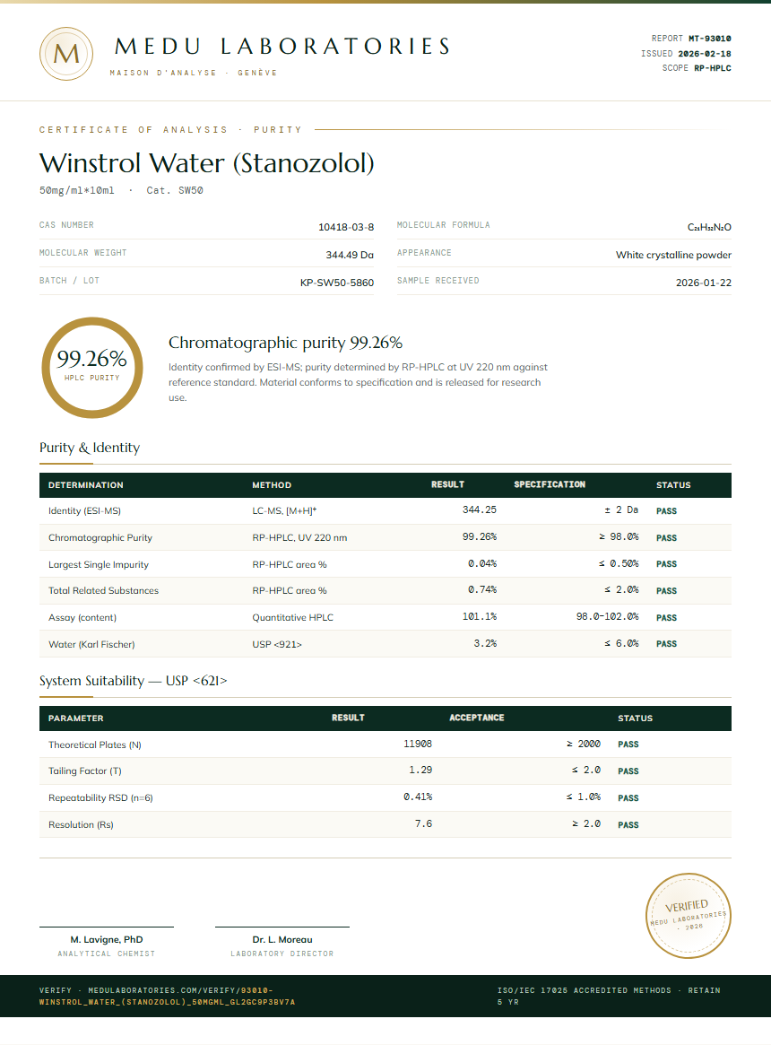 Winstrol Water (Stanozolol) Purity (HPLC) report by Medu Laboratories