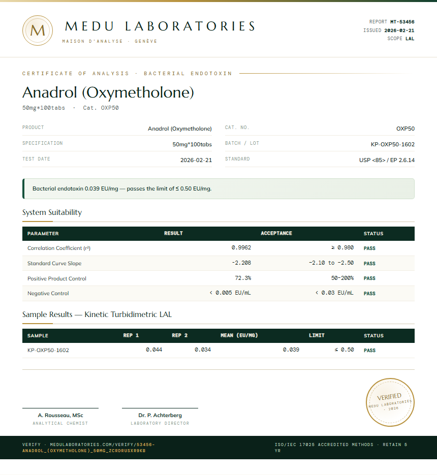 Anadrol (Oxymetholone) Endotoxin report by Medu Laboratories