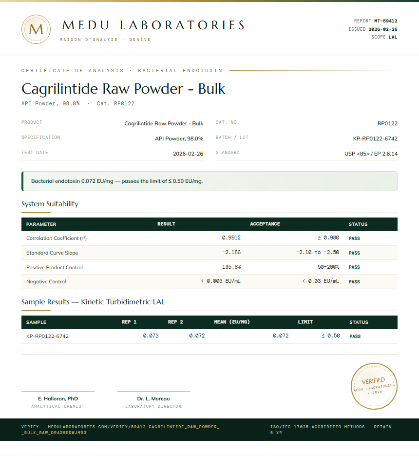 Cagrilintide Raw Powder - Bulk Endotoxin report by Medu Laboratories