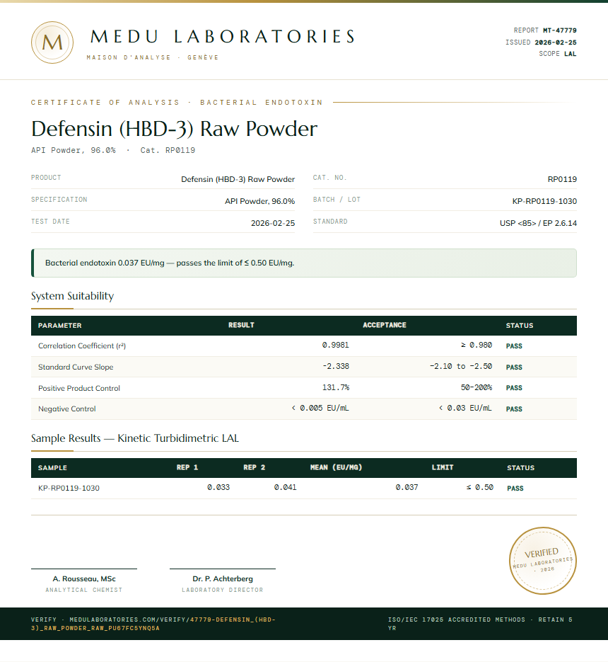 Defensin (HBD-3) Raw Powder Endotoxin report by Medu Laboratories