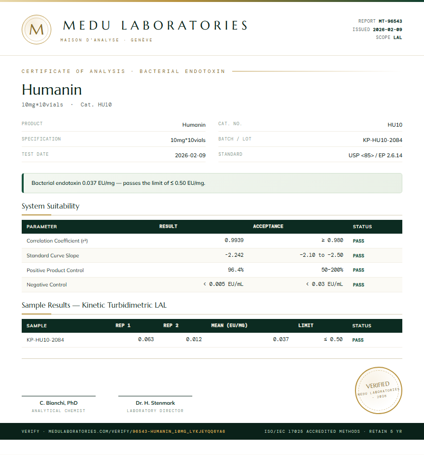 Humanin Endotoxin report by Medu Laboratories