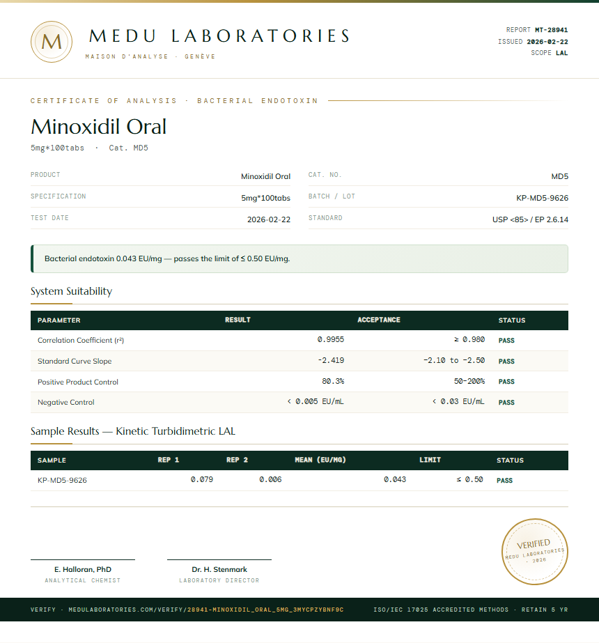 Minoxidil Oral Endotoxin report by Medu Laboratories