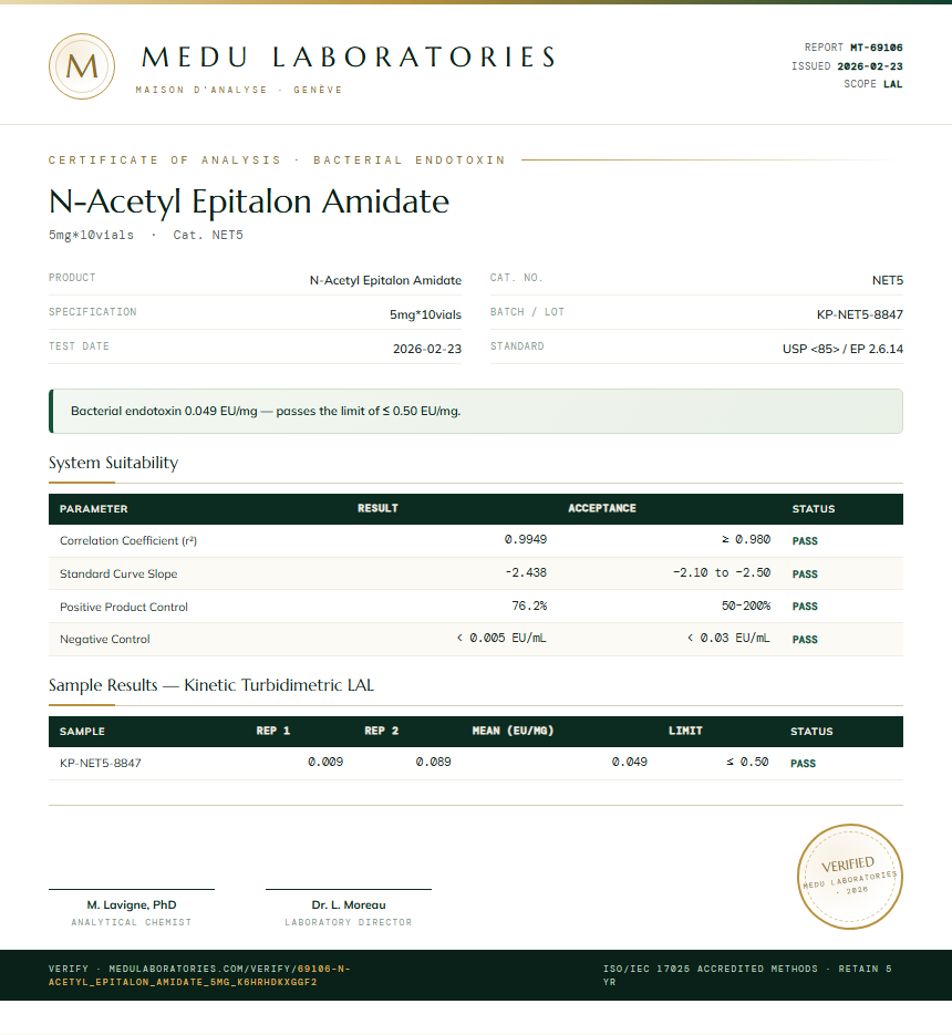 N-Acetyl Epitalon Amidate Endotoxin report by Medu Laboratories