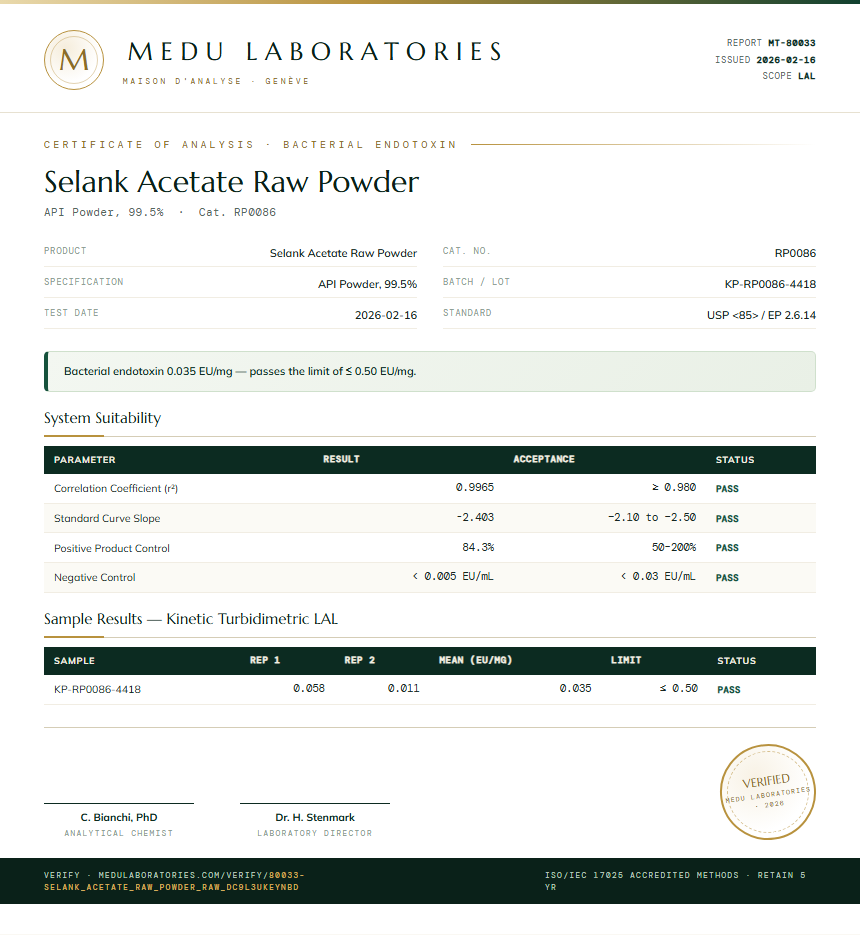 Selank Acetate Raw Powder Endotoxin report by Medu Laboratories