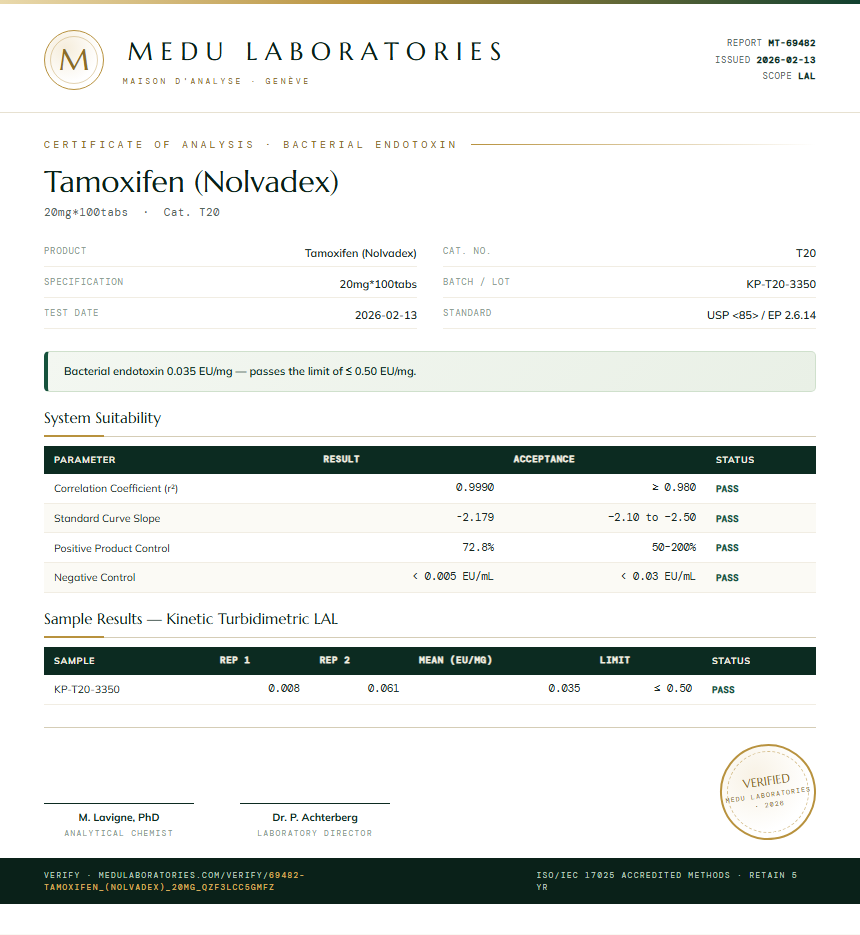 Tamoxifen (Nolvadex) Endotoxin report by Medu Laboratories