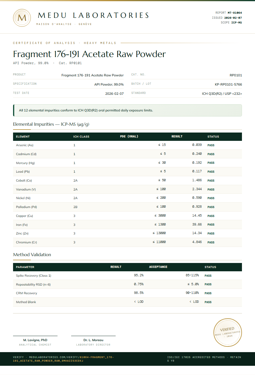 Fragment 176-191 Acetate Raw Powder Heavy Metals report by Medu Laboratories