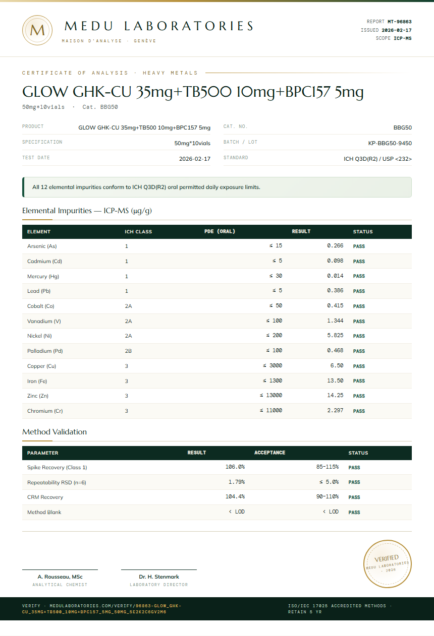 GLOW GHK-CU 35mg+TB500 10mg+BPC157 5mg Heavy Metals report by Medu Laboratories