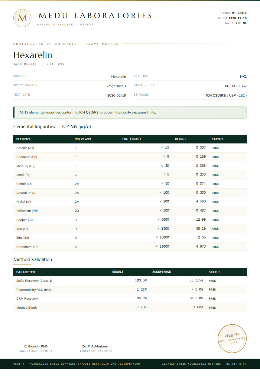 Hexarelin Heavy Metals report by Medu Laboratories