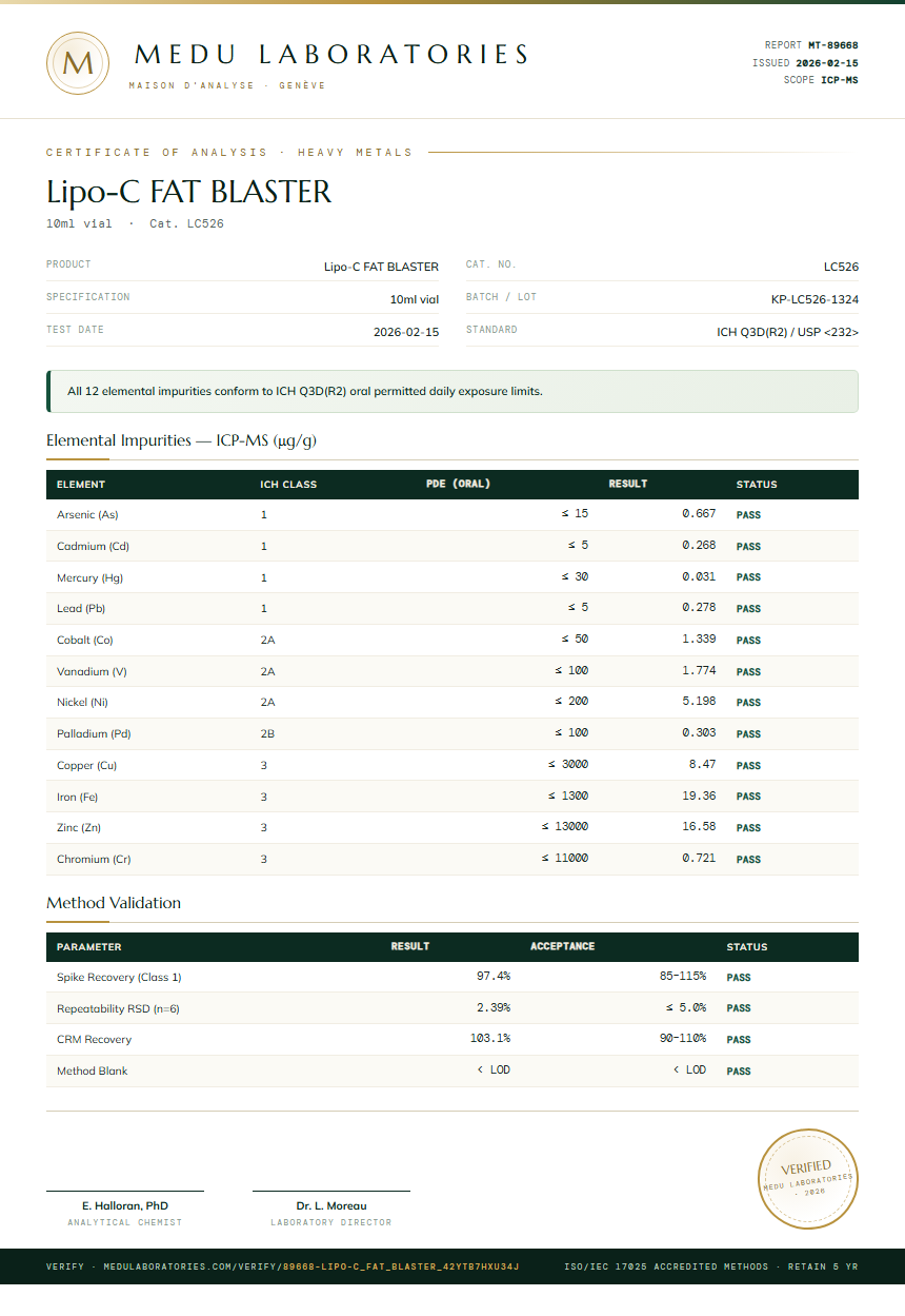 Lipo-C FAT BLASTER Heavy Metals report by Medu Laboratories