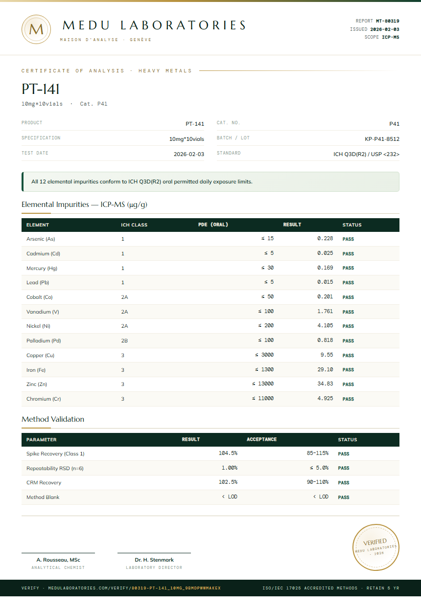 PT-141 Heavy Metals report by Medu Laboratories