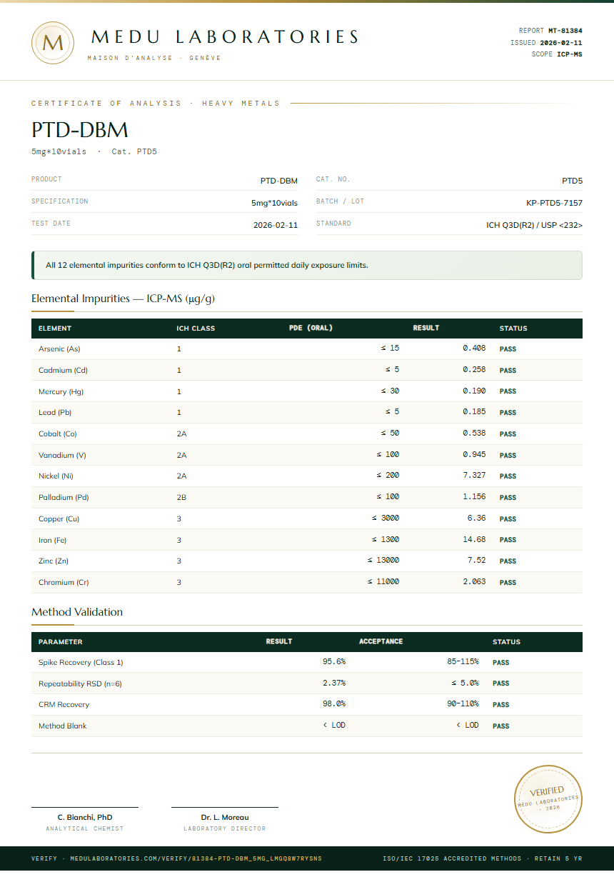 PTD-DBM Heavy Metals report by Medu Laboratories