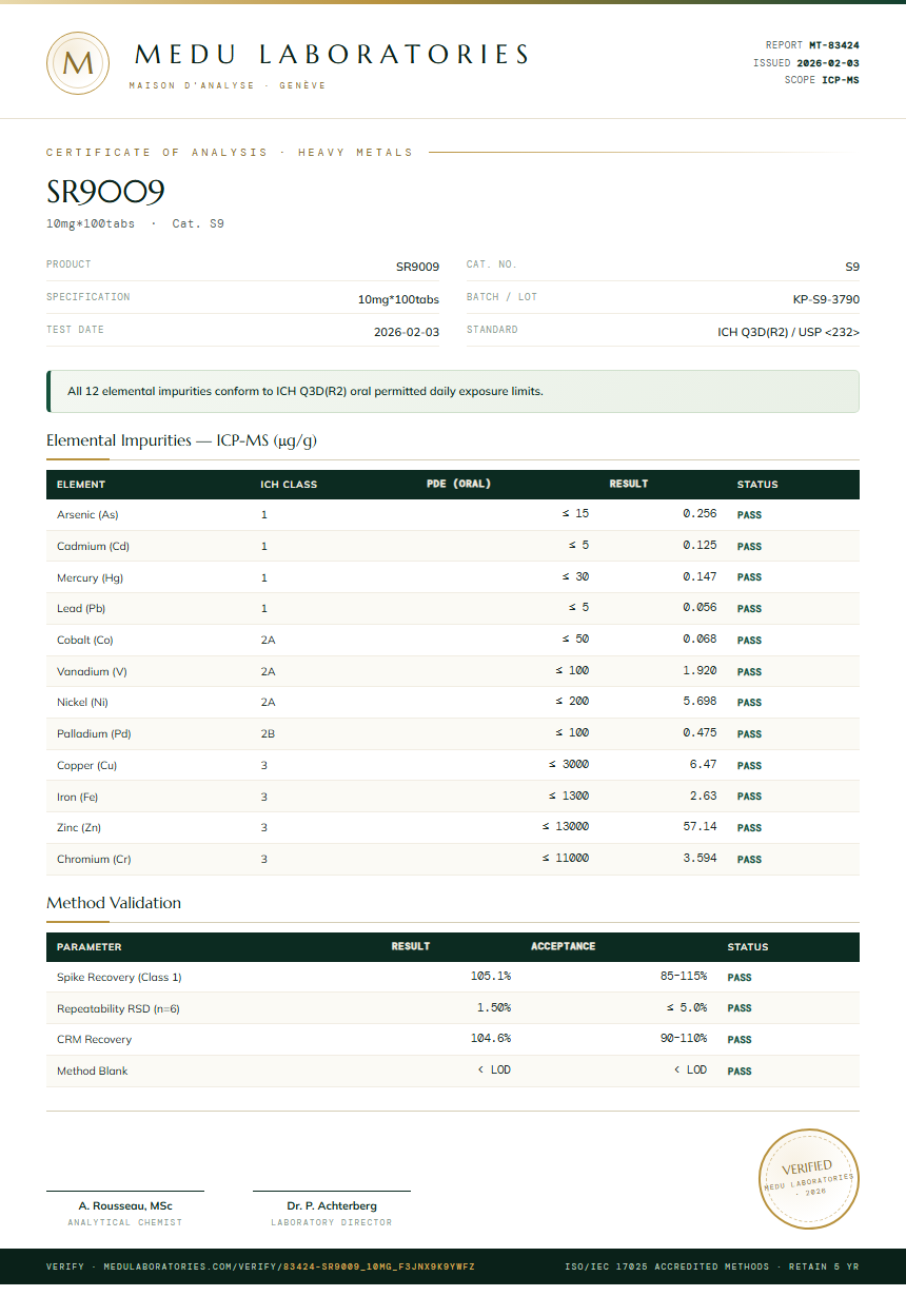 SR9009 Heavy Metals report by Medu Laboratories