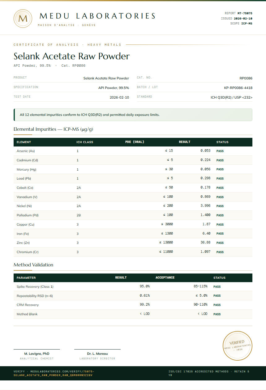 Selank Acetate Raw Powder Heavy Metals report by Medu Laboratories