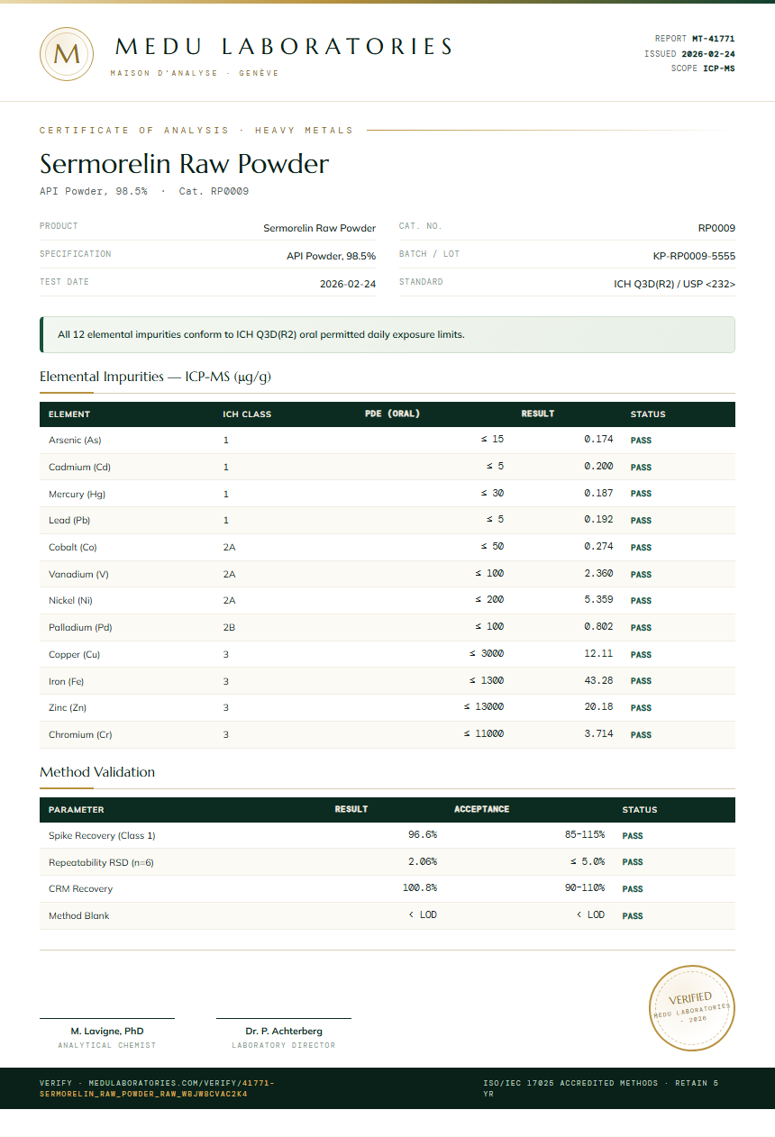 Sermorelin Raw Powder Heavy Metals report by Medu Laboratories