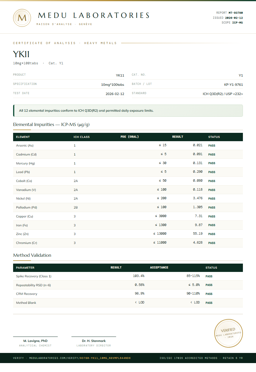 YK11 Heavy Metals report by Medu Laboratories