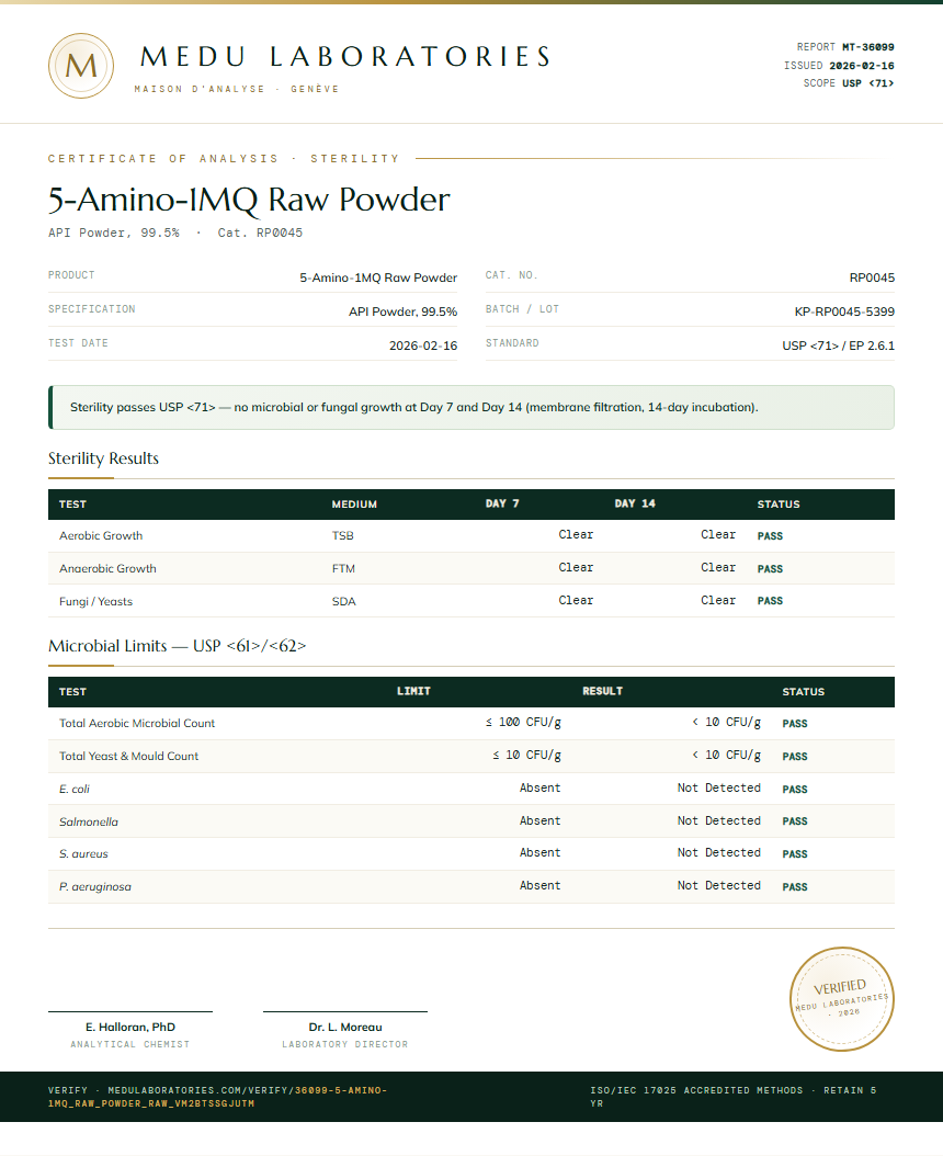 5-Amino-1MQ Raw Powder Sterility report by Medu Laboratories
