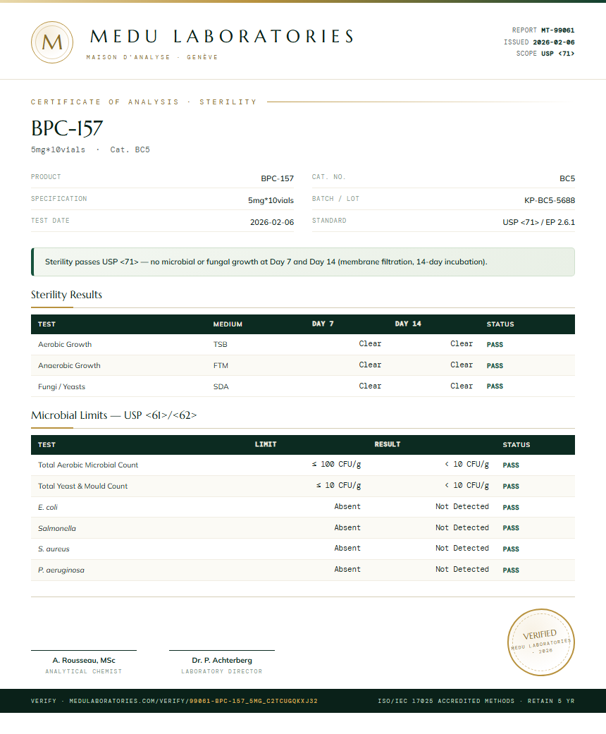 BPC-157 Sterility report by Medu Laboratories