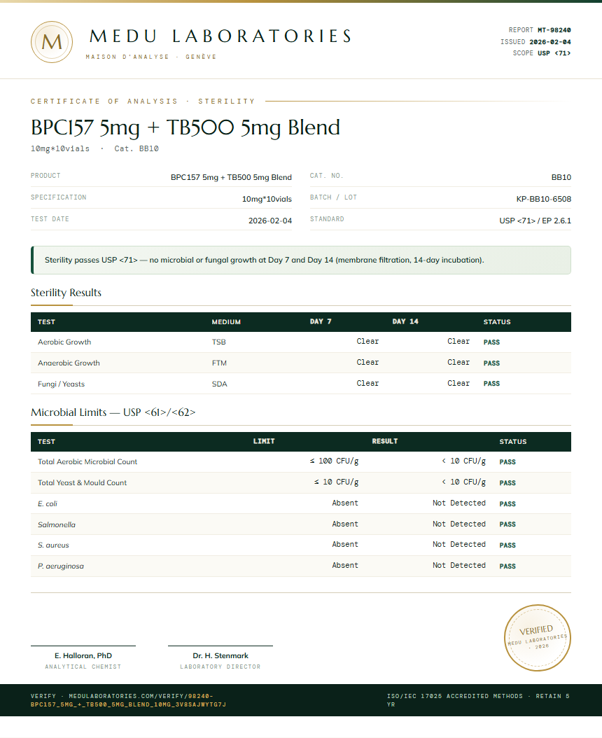 BPC157 5mg + TB500 5mg Blend Sterility report by Medu Laboratories