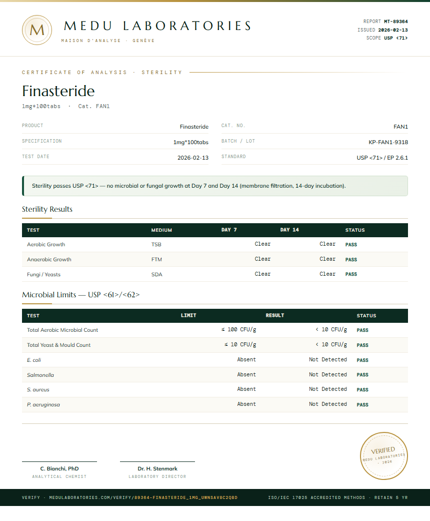 Finasteride Sterility report by Medu Laboratories