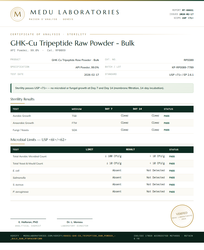 GHK-Cu Tripeptide Raw Powder - Bulk Sterility report by Medu Laboratories