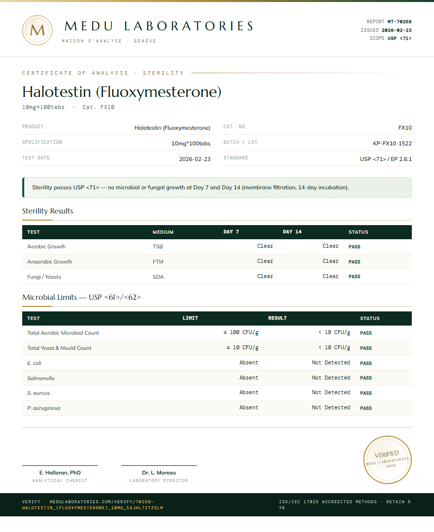 Halotestin (Fluoxymesterone) Sterility report by Medu Laboratories