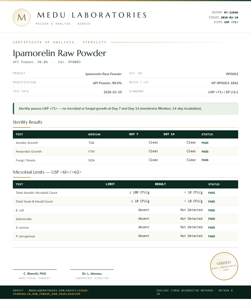 Ipamorelin Raw Powder Sterility report by Medu Laboratories