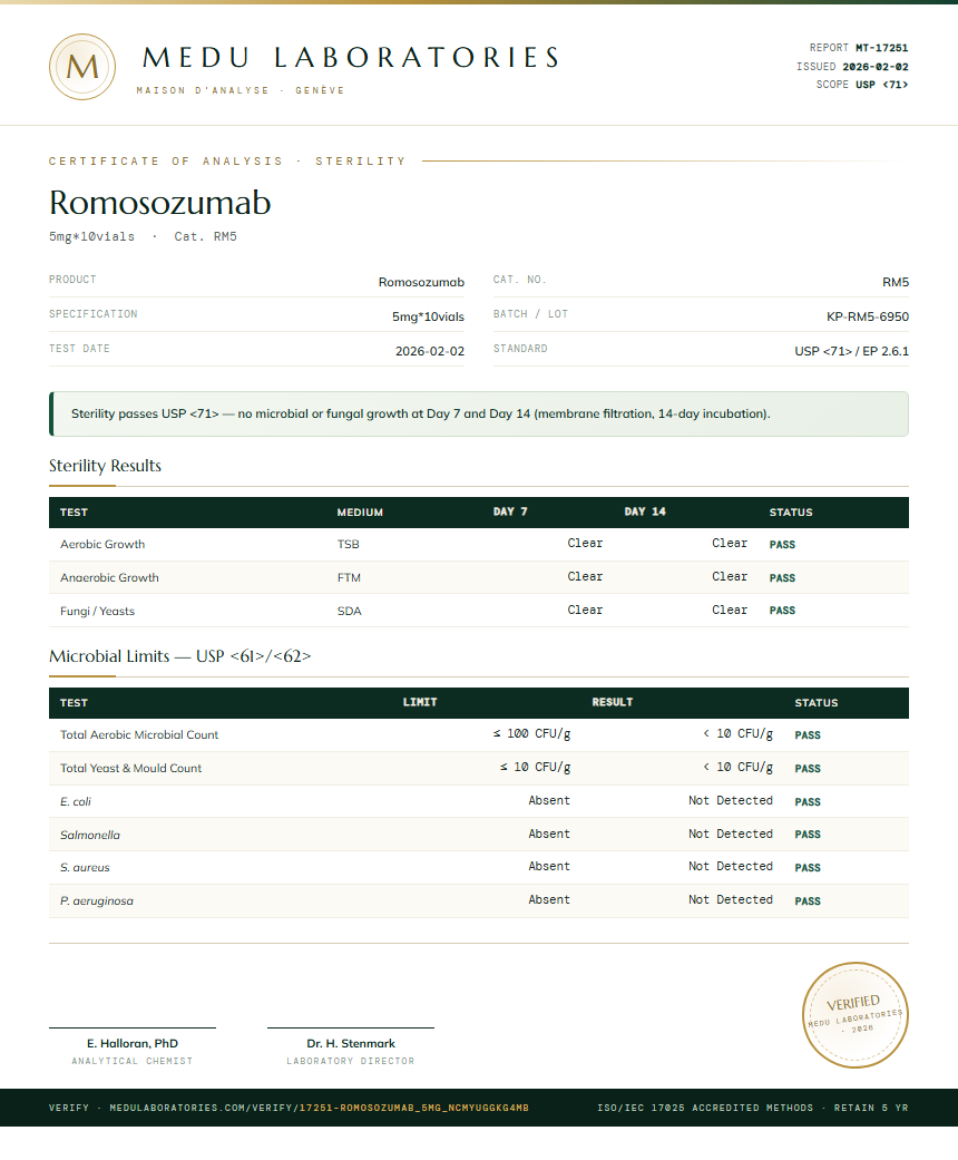 Romosozumab Sterility report by Medu Laboratories