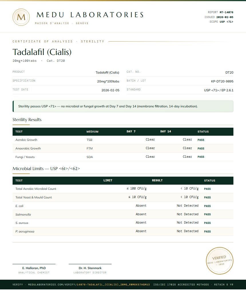 Tadalafil (Cialis) Sterility report by Medu Laboratories