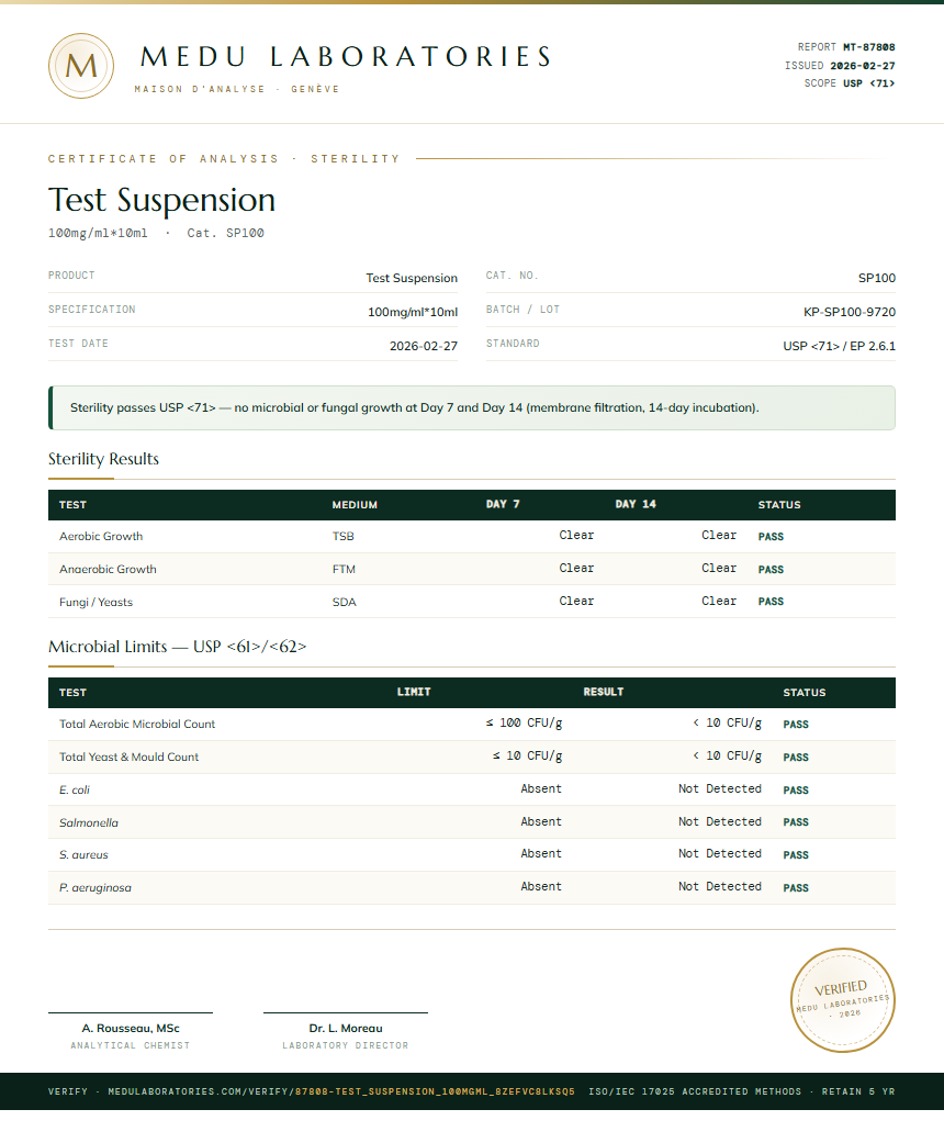 Test Suspension Sterility report by Medu Laboratories