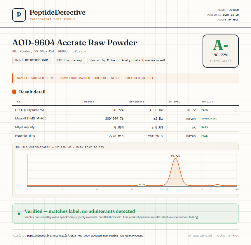AOD-9604 Acetate Raw Powder Purity (HPLC) report by PeptideDetective