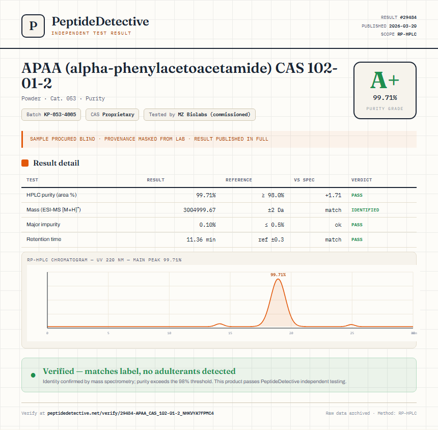 APAA (alpha-phenylacetoacetamide) CAS 102-01-2 Purity (HPLC) report by PeptideDetective