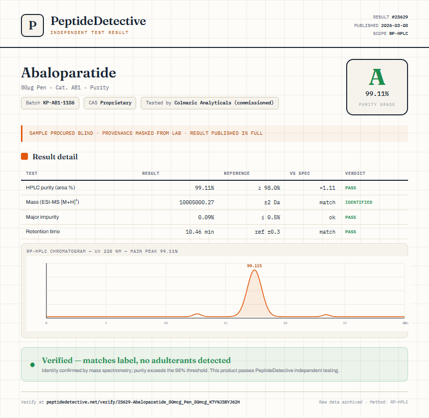 Abaloparatide Purity (HPLC) report by PeptideDetective